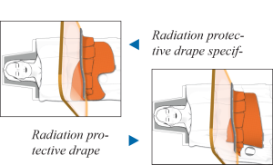 Radiation Protective Drapes